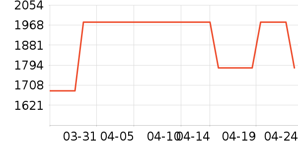 ��װ/ѧ���Ʒ�/�����Ʒ���ʷ�۸�