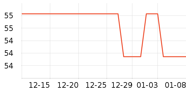 ����֮��ñ��/Χ��/������װ��ʷ�۸�