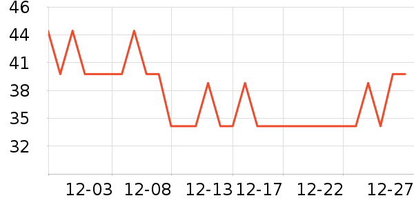 ���������ʷ�۸�