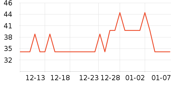 ���������ʷ�۸�