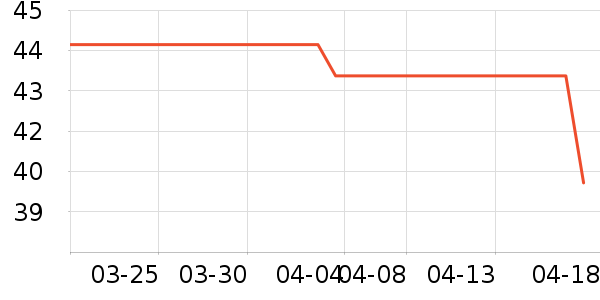 ������ʷ�۸�