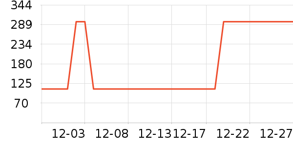 ���ݷ�������ʷ�۸�