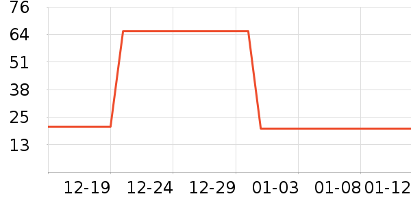 ����жױ��ʷ�۸�