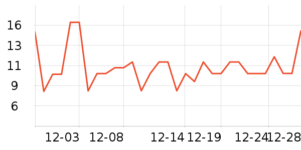 ������������ʷ�۸�