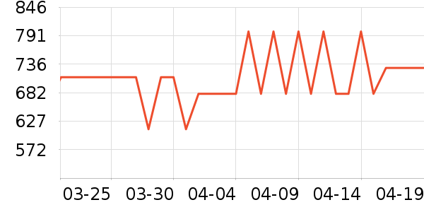 ����������е��ʷ�۸�