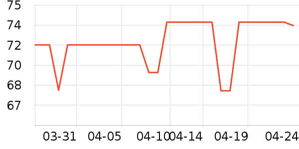 �������ǹ���ʳ��ʷ�۸�