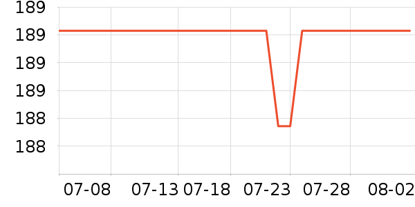 �������뵶��ʷ�۸�