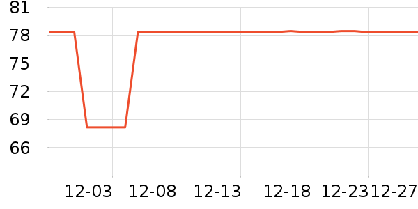 ������Я���δ���ʷ�۸�