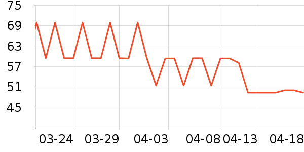 ɭ��Ůʿ���а���ʷ�۸�