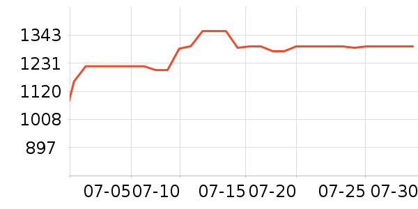 �ƾ�ϴ�ػ���ʷ�۸�