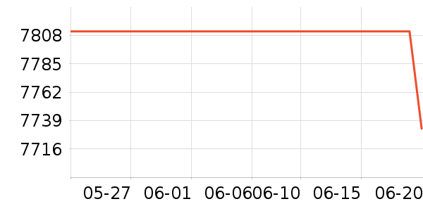 �������ƽ��׹/������ʷ�۸�