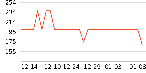 ˮ����о/����/��ͷ��ʷ�۸�