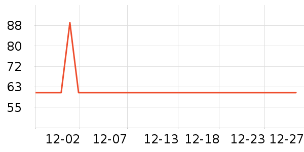 Joocyee�߹���ʷ�۸�