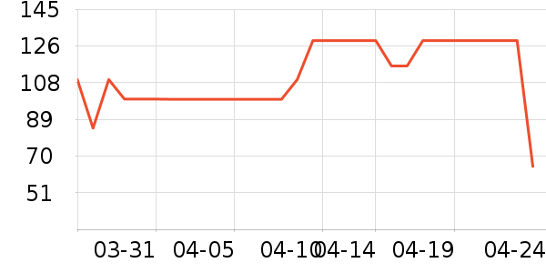 ������Ůʽ��������ʷ�۸�