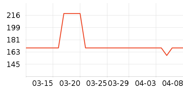 �׼��ϻ�����ʷ�۸�