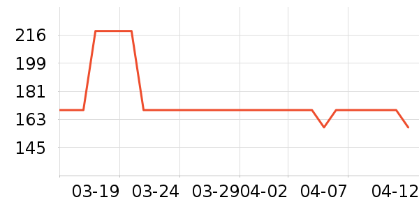 �׼��ϻ�����ʷ�۸�