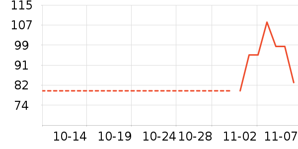 С����ʷ�۸�