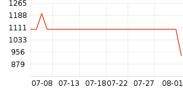 OPPO�ֻ���ʷ�۸�