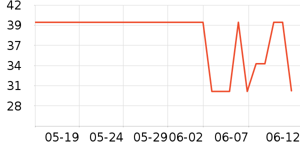 ����·����/������ʷ�۸�