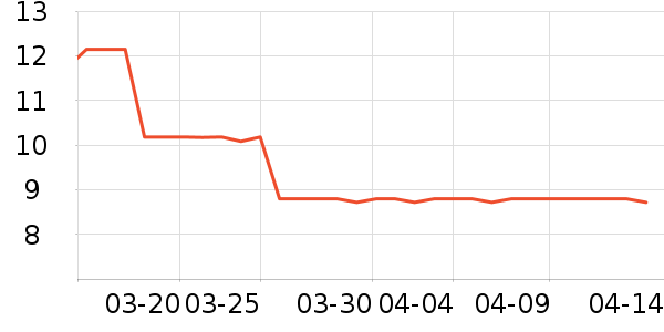 ��ʿ�ֹ�/������ʷ�۸�