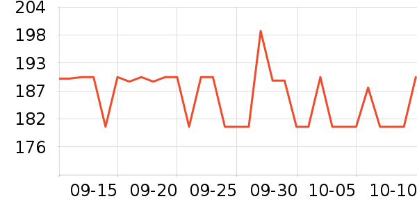 LOVO������ʷ�۸�