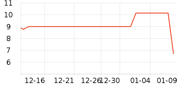 ������ȫ������ʷ�۸�