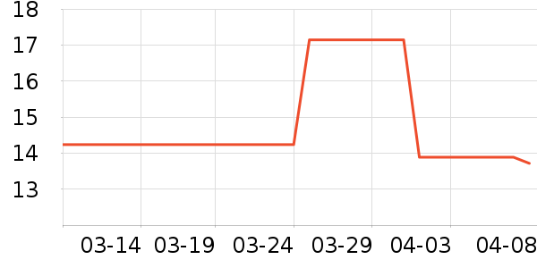 �ߺ����и�����/����ʷ�۸�