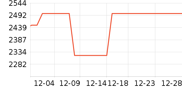 ������ʾ����ʷ�۸�