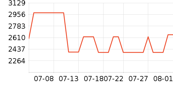 ����ľҵɳ����ʷ�۸�