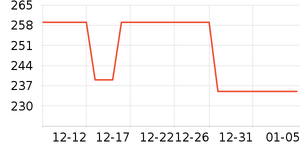 ��ư׾���ʷ�۸�