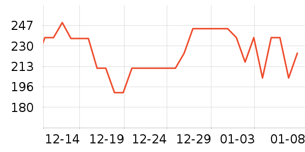 PGYTECH���������ʷ�۸�