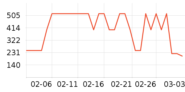 ����������ʷ�۸�