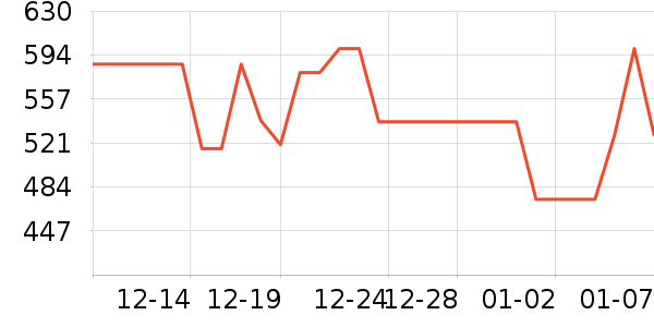 ���Ƶ��������ʷ�۸�