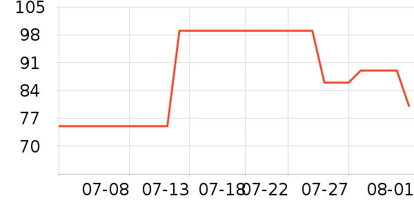 è��T����ʷ�۸�