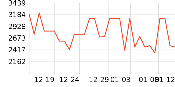 ������ѧ�۾�/��Ƭ������ʷ�۸�