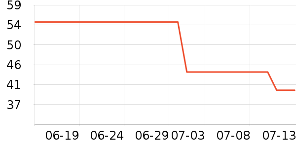 ���ش�����/������ʷ�۸�