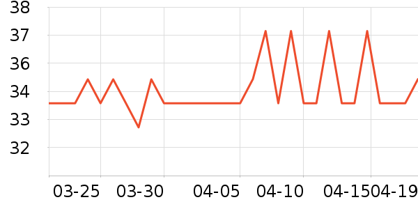 �����ٸ��/������ʷ�۸�