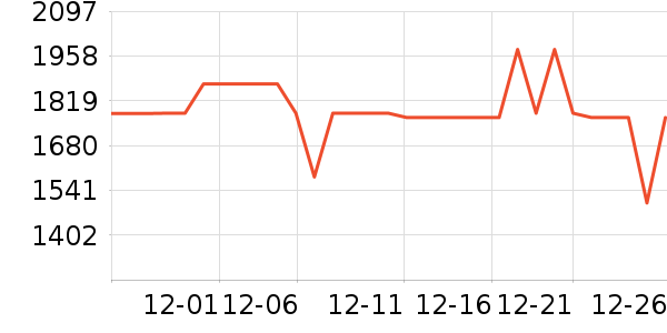 �������뵶��ʷ�۸�