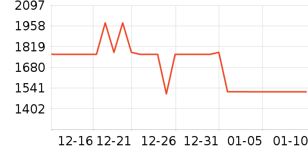 �������뵶��ʷ�۸�