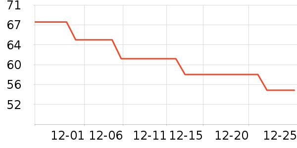 ������ʷ�۸�