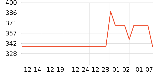 �������ص�Դ��ʷ�۸�