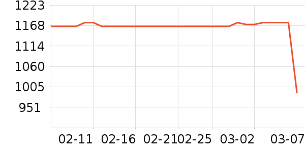 ��ţ�����/�ֱ���ʷ�۸�