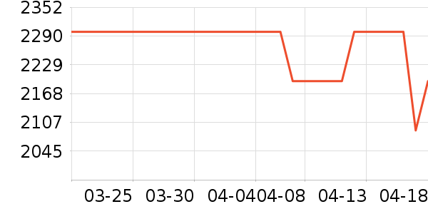 ��̫̫�������¼���ʷ�۸�