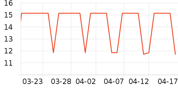 ��ֻ������/������ʷ�۸�