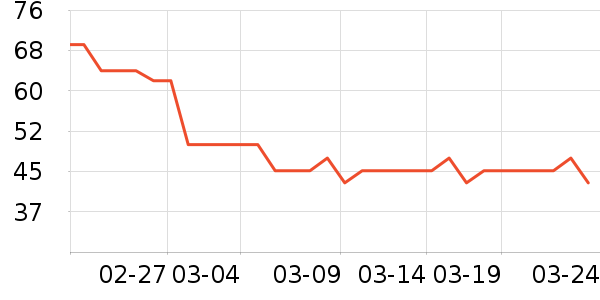 ����ѧ���ľ���ʷ�۸�