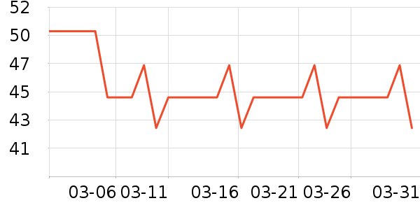 ����ѧ���ľ���ʷ�۸�