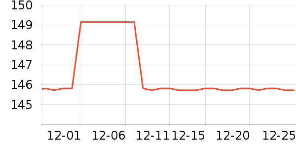 LP�˶�������ʷ�۸�