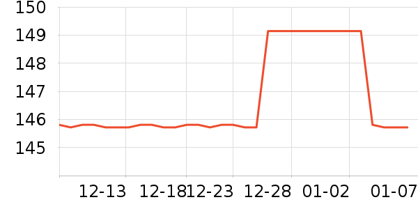 LP�˶�������ʷ�۸�