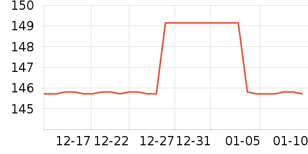 LP�˶�������ʷ�۸�