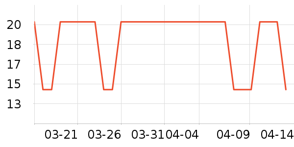 ȫ��ʱ������������ʷ�۸�